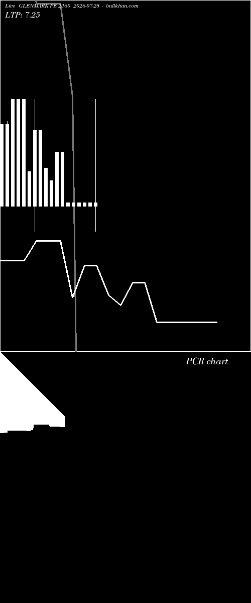  option chart GLENMARK PE 2160 2026-07-28 