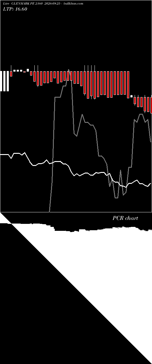  option chart GLENMARK PE 2160 2026-08-25 