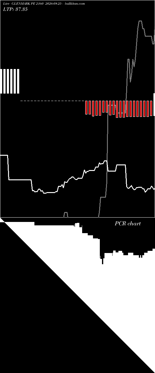  option chart GLENMARK PE 2160 2026-08-25 