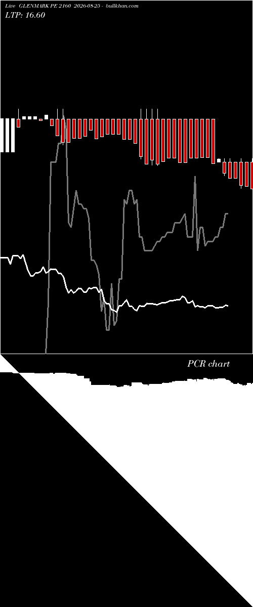 option chart GLENMARK PE 2160 2026-08-25 