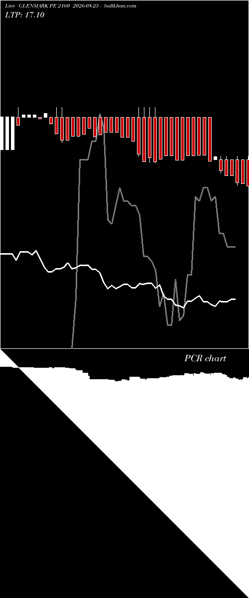  option chart GLENMARK PE 2160 2026-08-25 