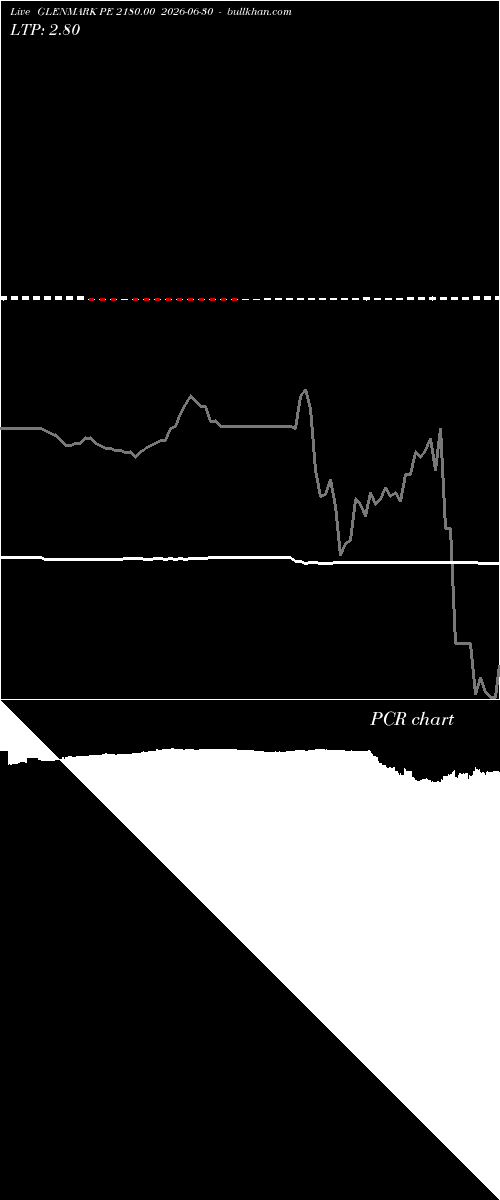  option chart GLENMARK PE 2180.00 2026-06-30 