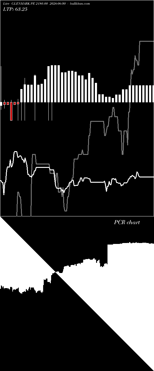  option chart GLENMARK PE 2180.00 2026-06-30 