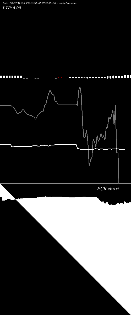  option chart GLENMARK PE 2180.00 2026-06-30 