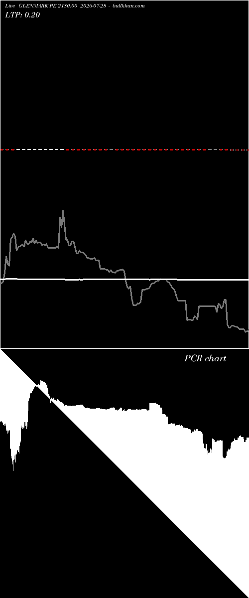  option chart GLENMARK PE 2180.00 2026-07-28 