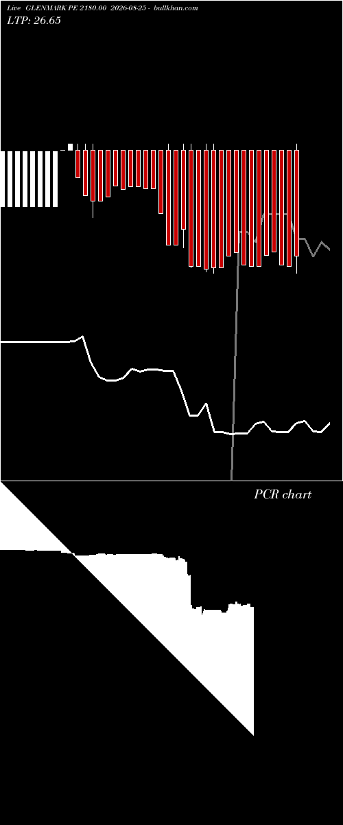  option chart GLENMARK PE 2180.00 2026-08-25 