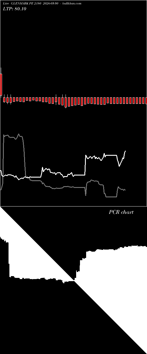  option chart GLENMARK PE 2180 2026-03-30 