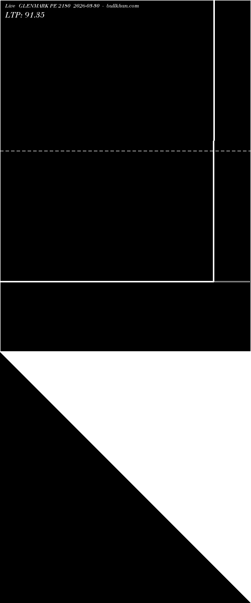  option chart GLENMARK PE 2180 2026-03-30 