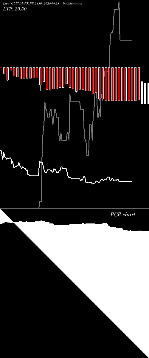  option chart GLENMARK PE 2180 2026-04-28 