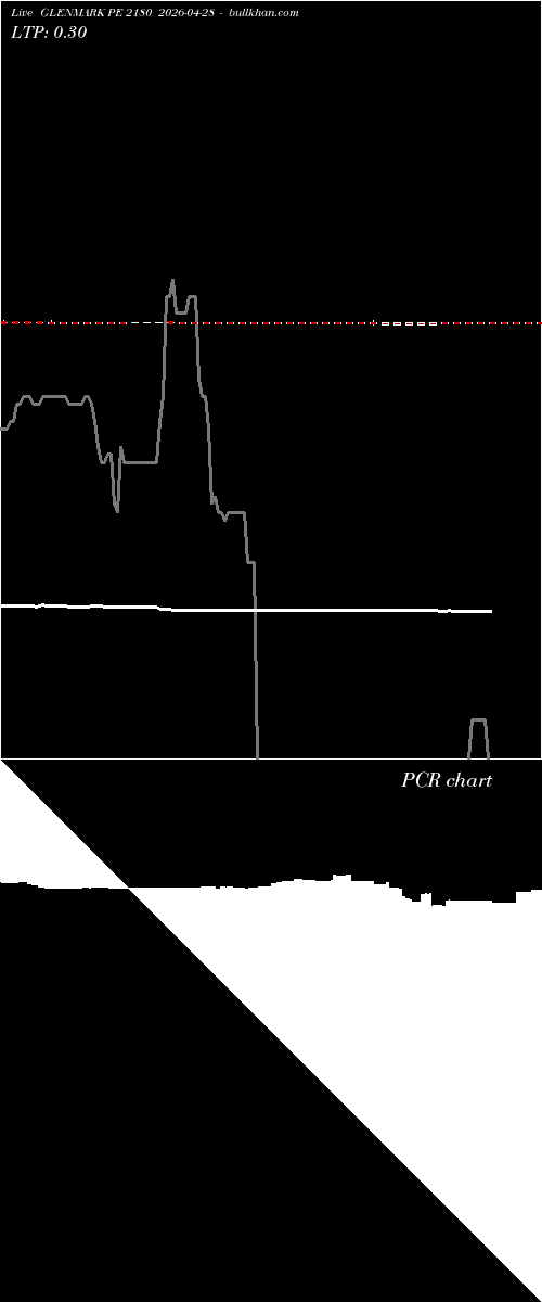  option chart GLENMARK PE 2180 2026-04-28 