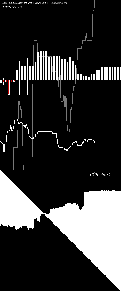  option chart GLENMARK PE 2180 2026-06-30 