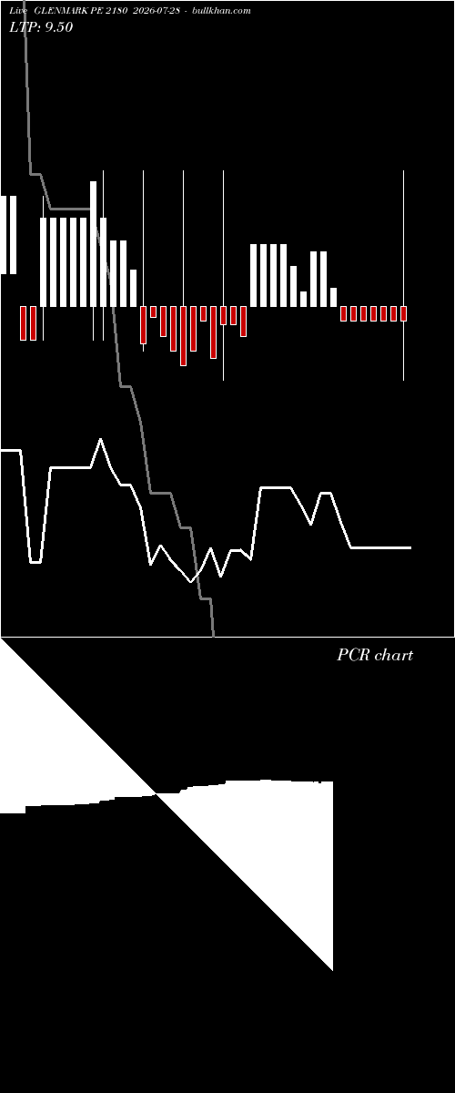  option chart GLENMARK PE 2180 2026-07-28 