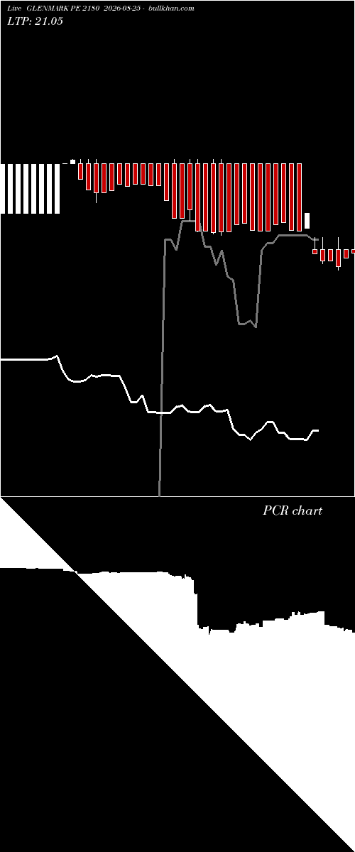  option chart GLENMARK PE 2180 2026-08-25 