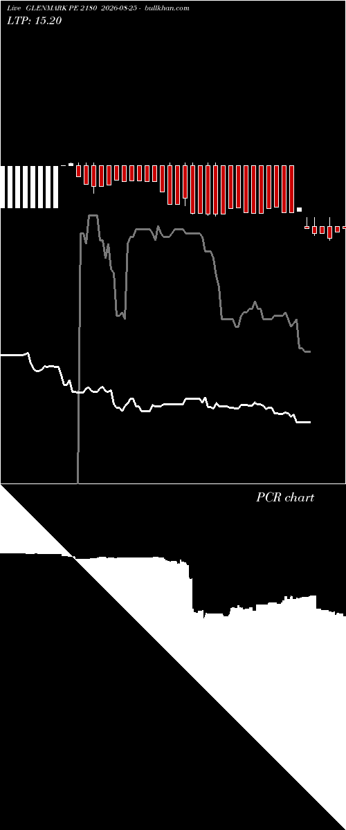 option chart GLENMARK PE 2180 2026-08-25 