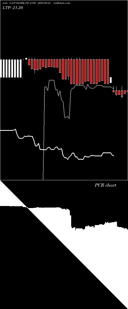  option chart GLENMARK PE 2180 2026-08-25 