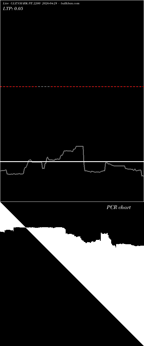  option chart GLENMARK PE 2200 2026-04-28 