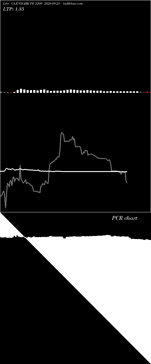  option chart GLENMARK PE 2200 2026-08-25 