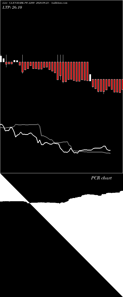  option chart GLENMARK PE 2200 2026-08-25 