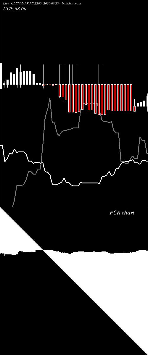  option chart GLENMARK PE 2200 2026-08-25 