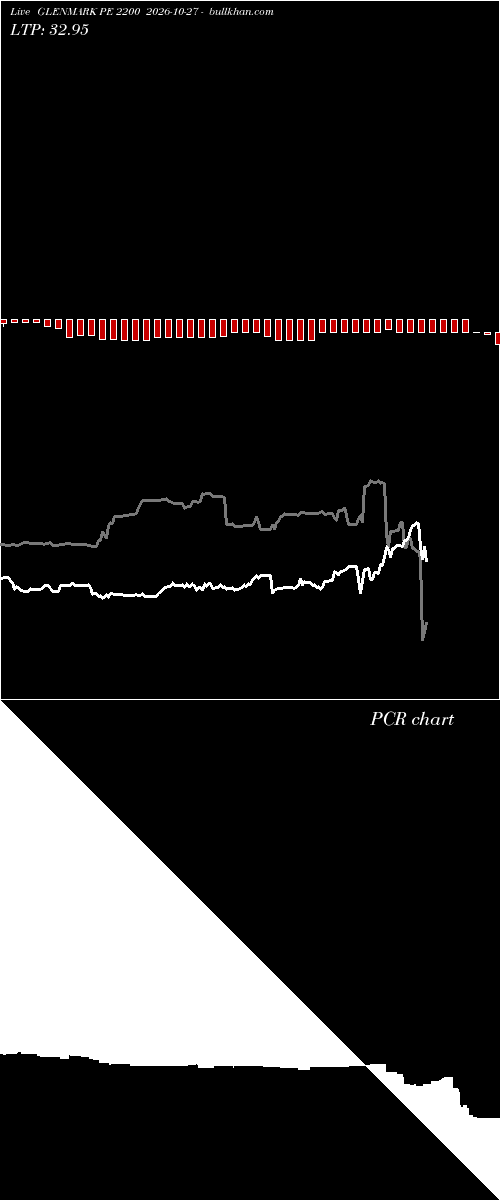  option chart GLENMARK PE 2200 2026-10-27 