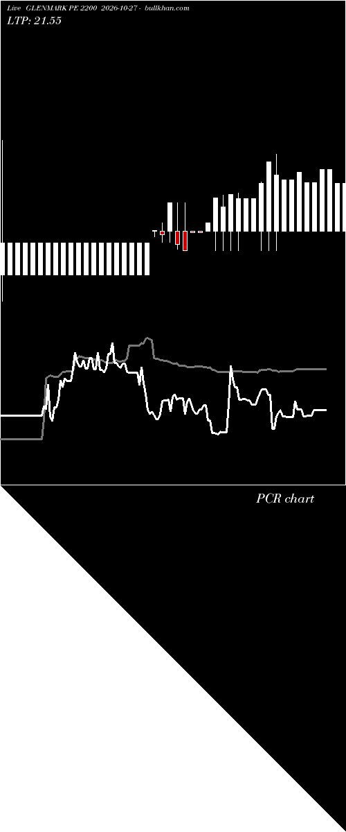  option chart GLENMARK PE 2200 2026-10-27 