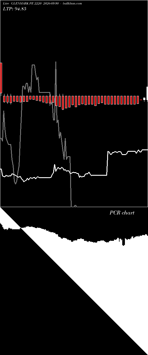  option chart GLENMARK PE 2220 2026-03-30 