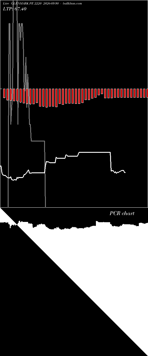  option chart GLENMARK PE 2220 2026-03-30 