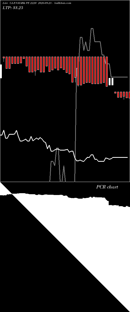  option chart GLENMARK PE 2220 2026-08-25 