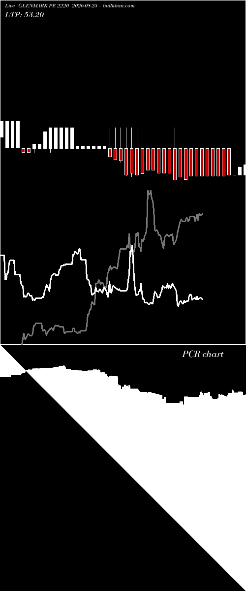 option chart GLENMARK PE 2220 2026-08-25 