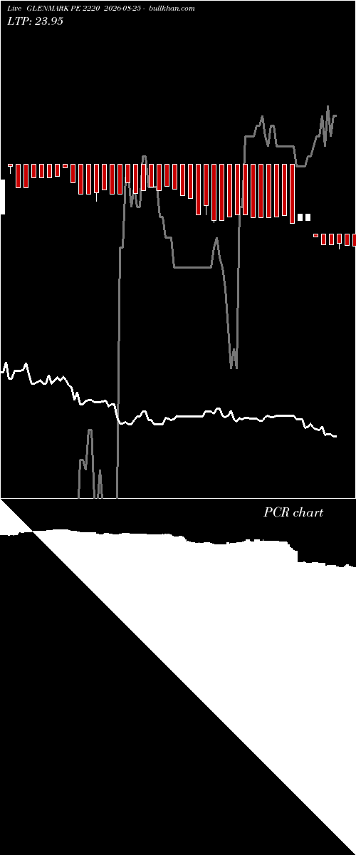  option chart GLENMARK PE 2220 2026-08-25 