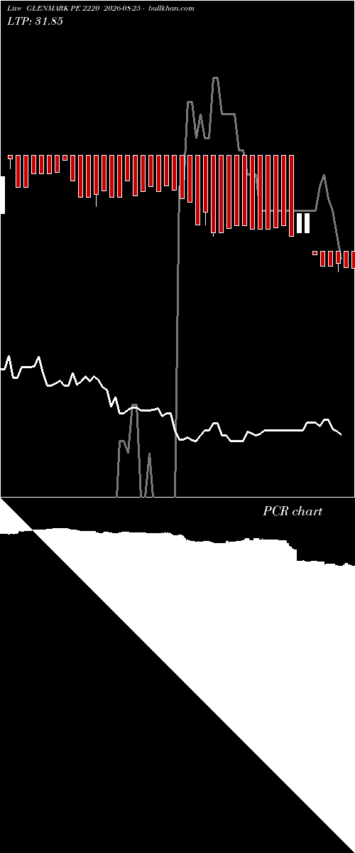  option chart GLENMARK PE 2220 2026-08-25 
