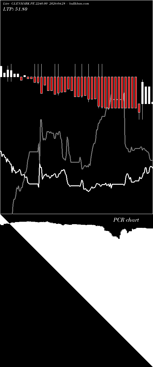  option chart GLENMARK PE 2240.00 2026-04-28 