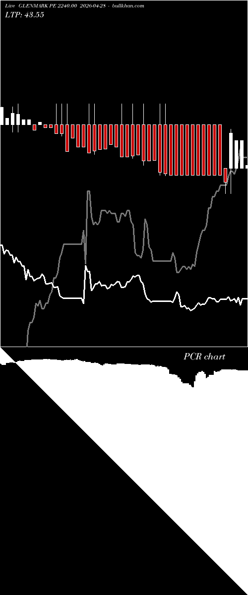  option chart GLENMARK PE 2240.00 2026-04-28 