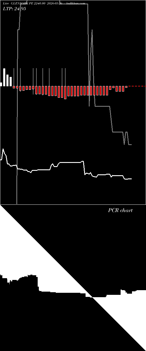 option chart GLENMARK PE 2240.00 2026-05-26 