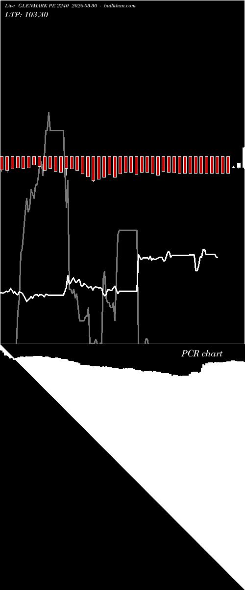  option chart GLENMARK PE 2240 2026-03-30 