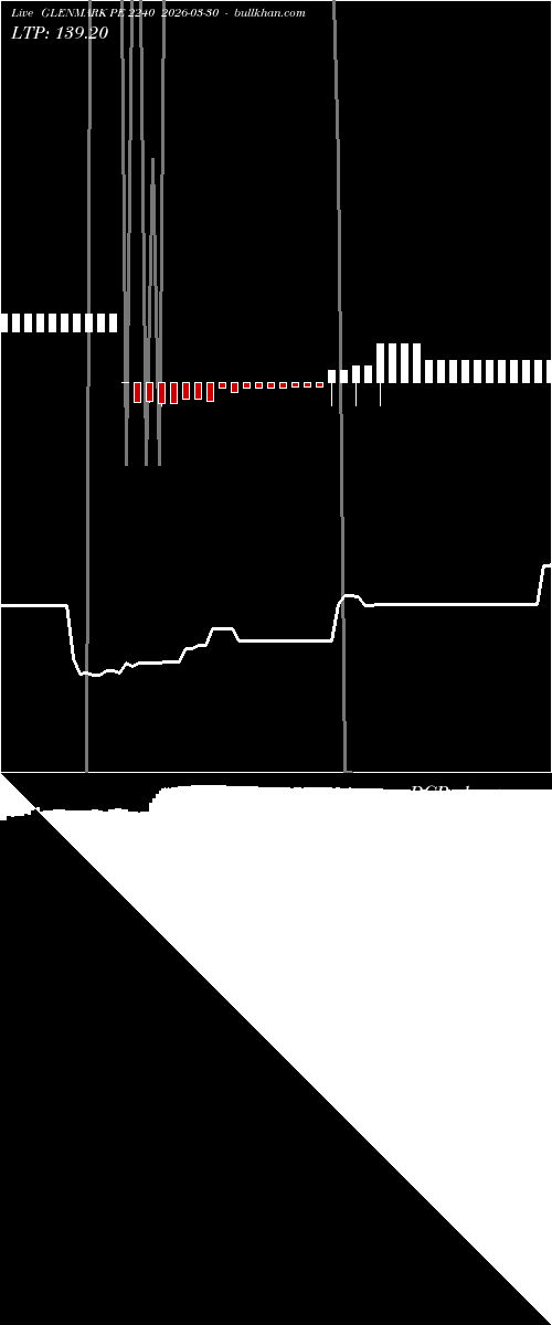 option chart GLENMARK PE 2240 2026-03-30 