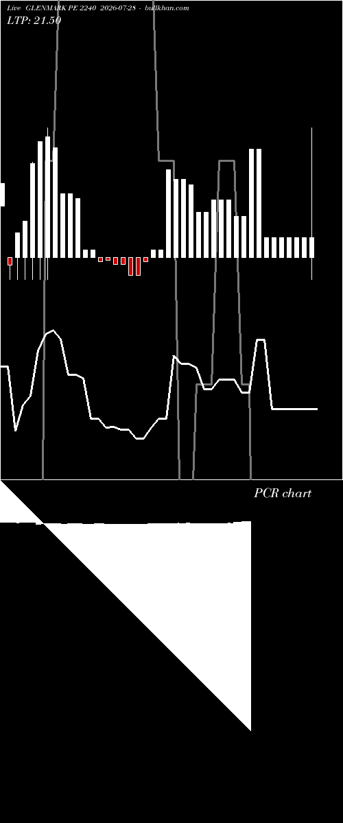  option chart GLENMARK PE 2240 2026-07-28 