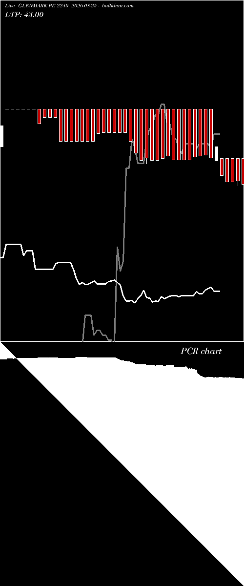  option chart GLENMARK PE 2240 2026-08-25 