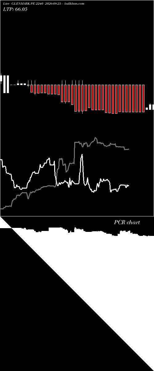  option chart GLENMARK PE 2240 2026-08-25 