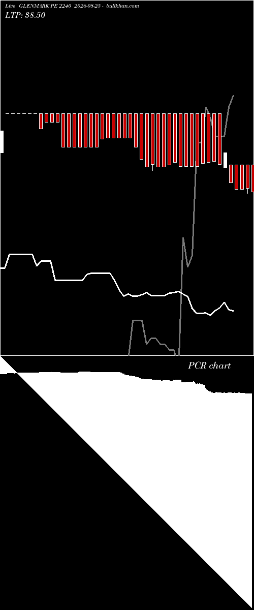  option chart GLENMARK PE 2240 2026-08-25 
