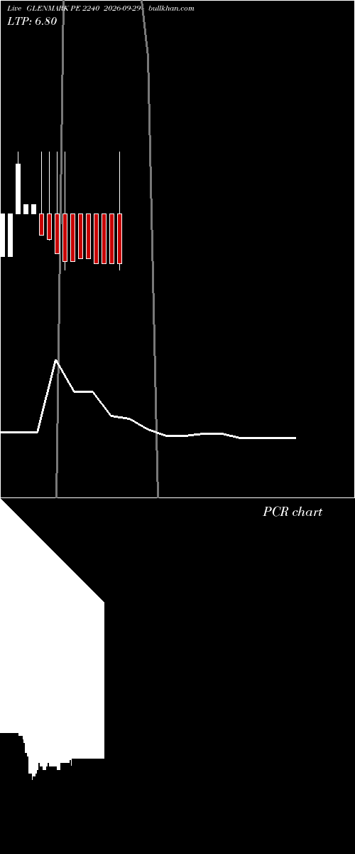  option chart GLENMARK PE 2240 2026-09-29 
