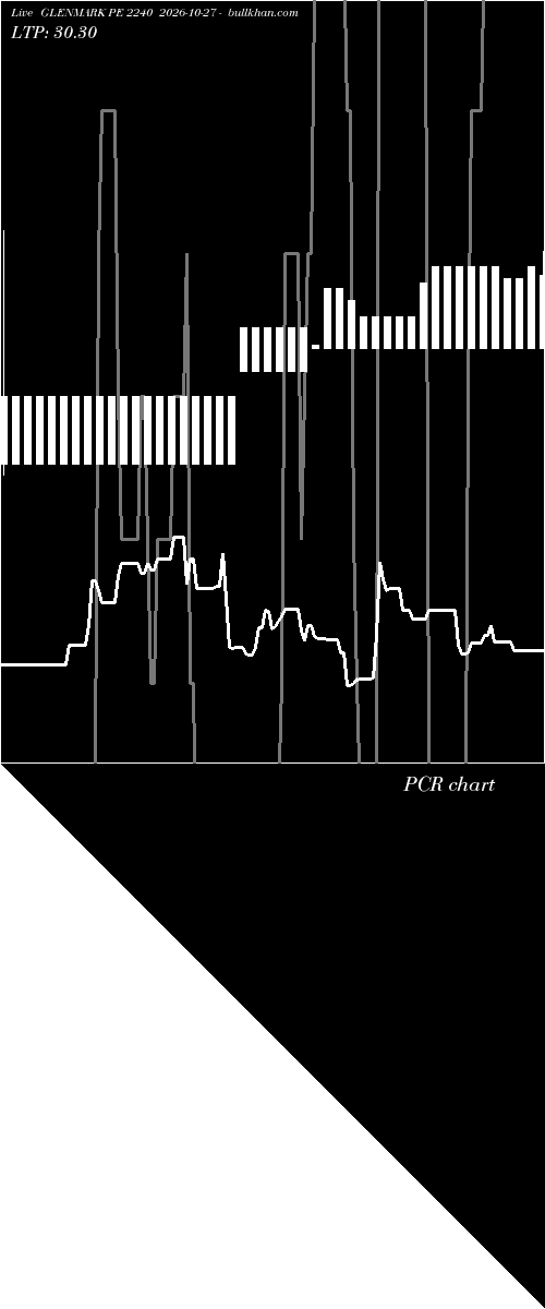  option chart GLENMARK PE 2240 2026-10-27 