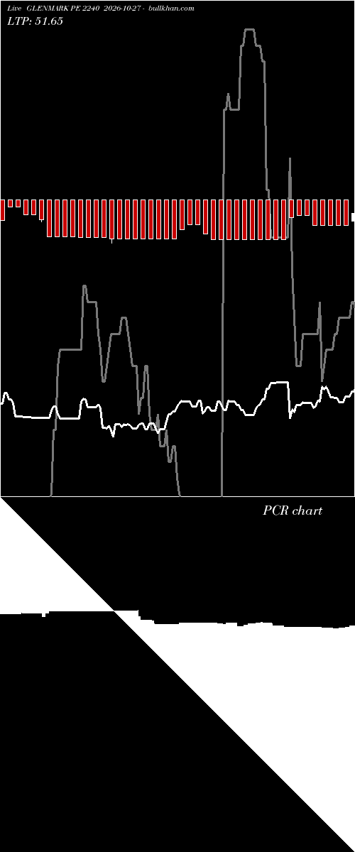  option chart GLENMARK PE 2240 2026-10-27 