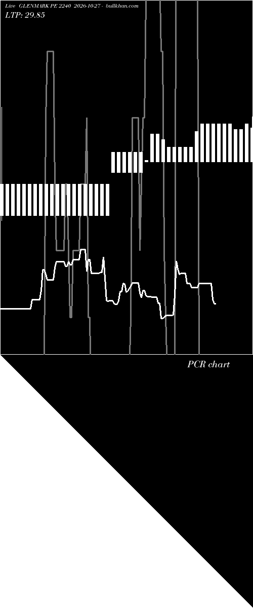  option chart GLENMARK PE 2240 2026-10-27 