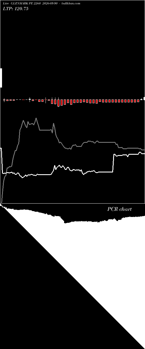  option chart GLENMARK PE 2260 2026-03-30 