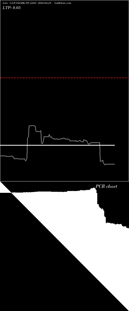  option chart GLENMARK PE 2260 2026-04-28 