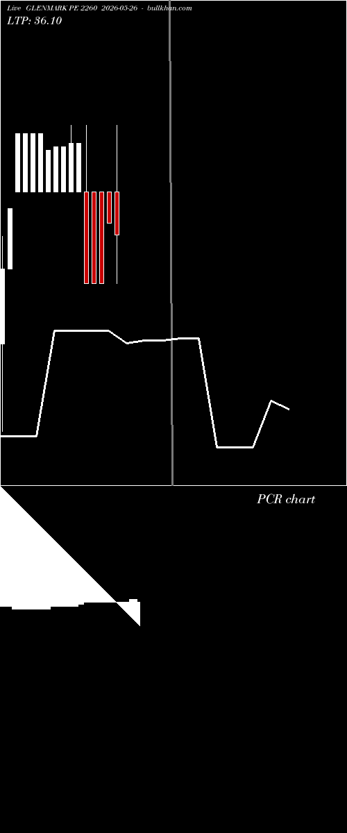  option chart GLENMARK PE 2260 2026-05-26 