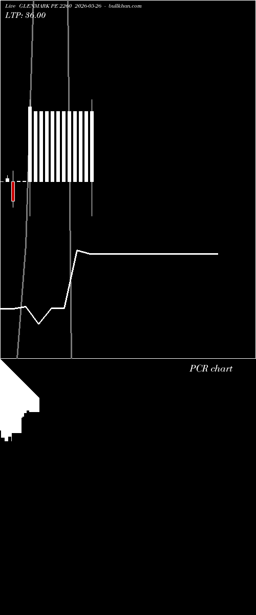  option chart GLENMARK PE 2260 2026-05-26 