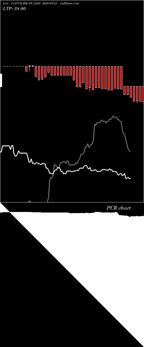  option chart GLENMARK PE 2260 2026-08-25 