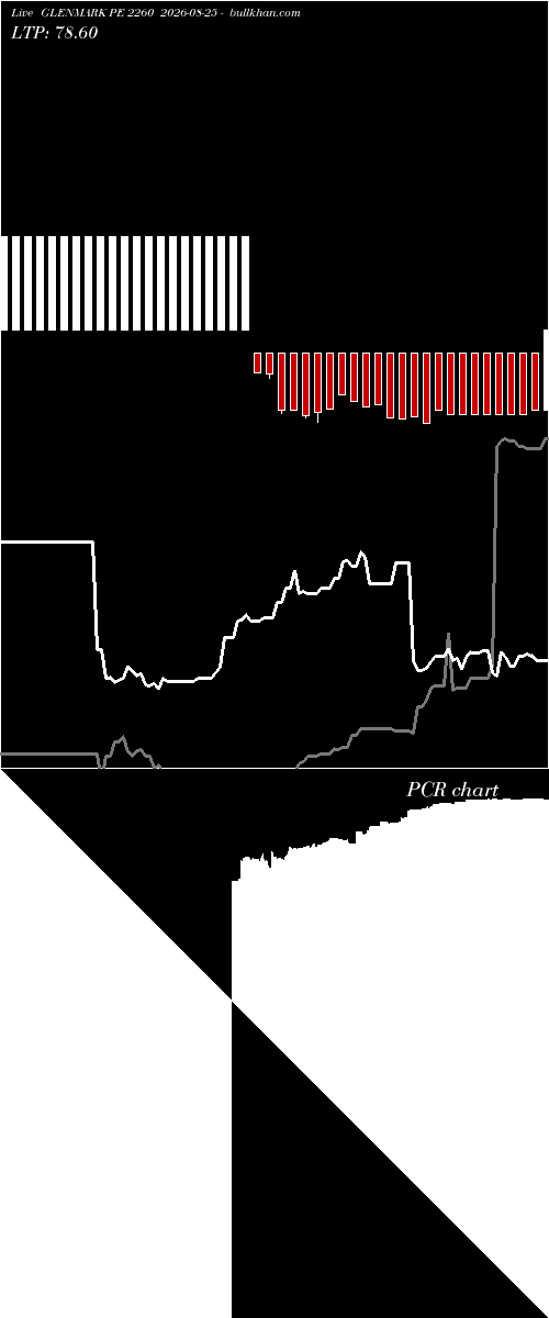  option chart GLENMARK PE 2260 2026-08-25 